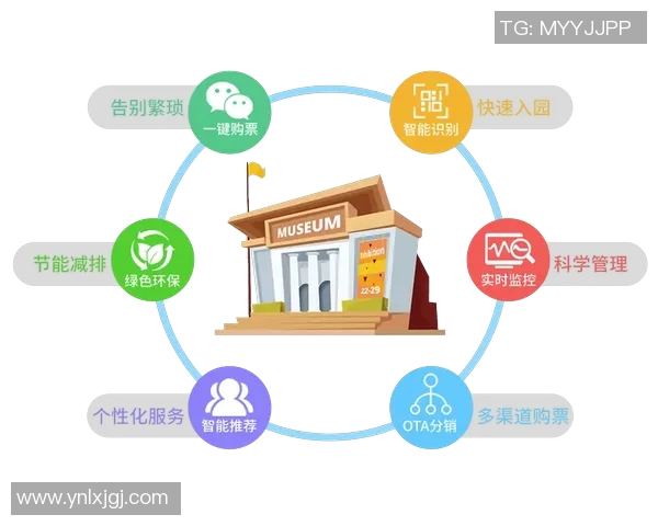 创新票务模式助力用户体验升级与市场拓展分析