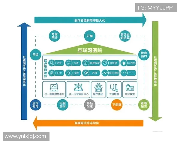 智能医疗设备创新与发展趋势分析及其应用前景探讨